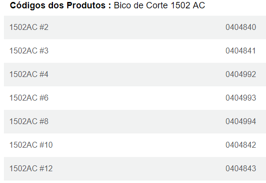 Bicos de Oxicorte 1502 AC CONDOR -2