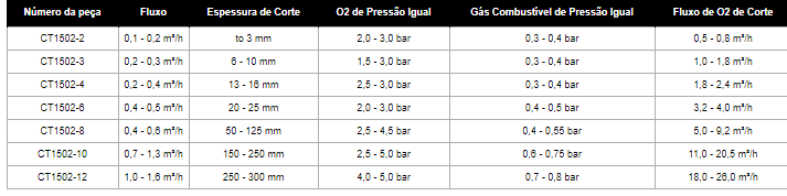 Bicos de Oxicorte 1502 AC HARRIS