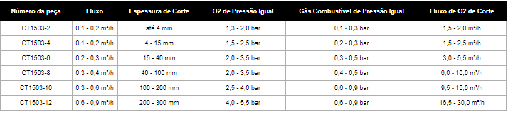 Bicos de Oxicorte 1503 GLP HARRIS -2