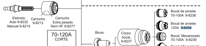 Bocal de Arraste 120A Corte plasma Cutmaster - 9-8258-2